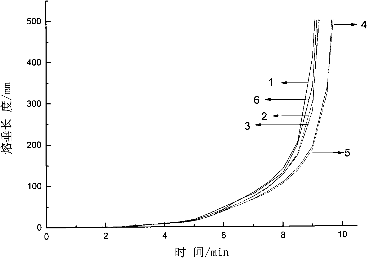 Sag resistant polypropylene and preparation method thereof