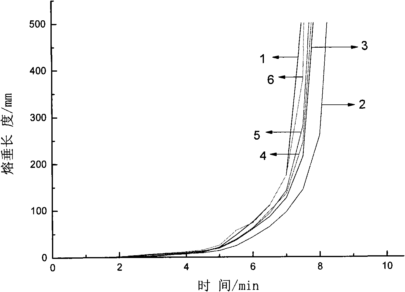 Sag resistant polypropylene and preparation method thereof