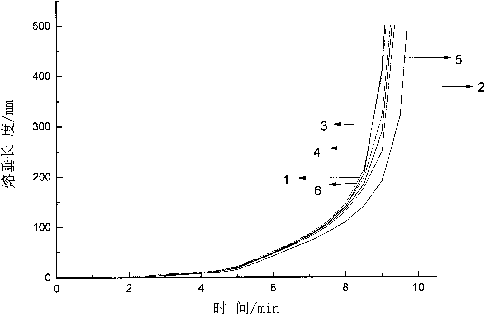 Sag resistant polypropylene and preparation method thereof