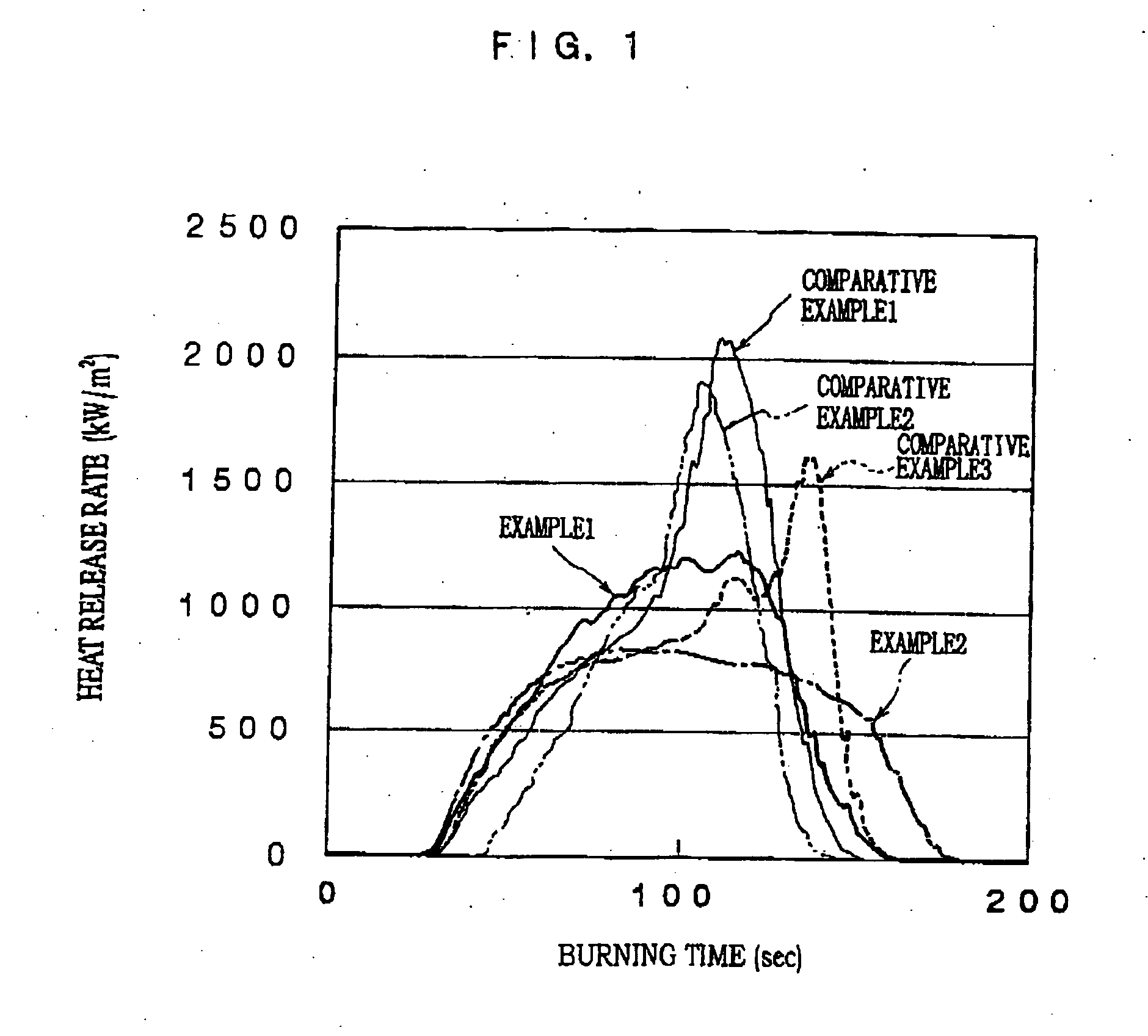 Flame-retardant resin composition, process for producing the same, flame-retardant-resin formed article, and process for producing flame-retardant fine particle