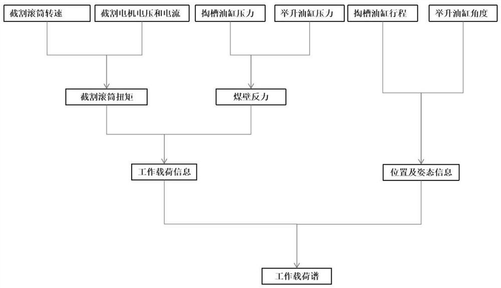 Digging and anchoring all-in-one machine dynamic modeling and simulation method