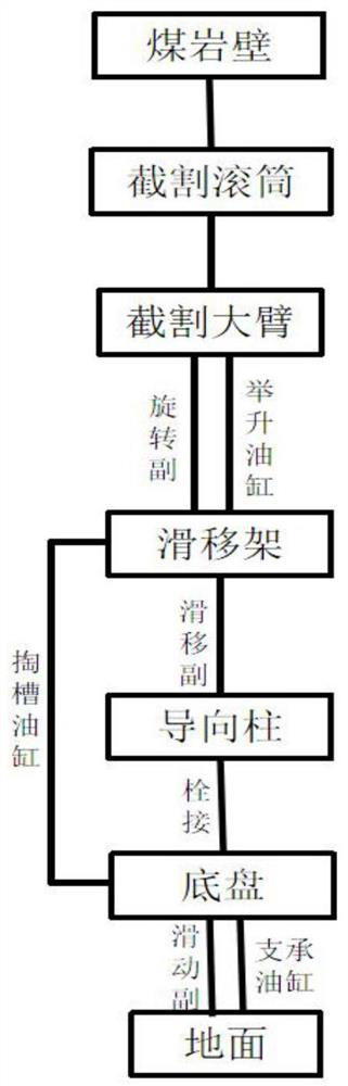 Digging and anchoring all-in-one machine dynamic modeling and simulation method