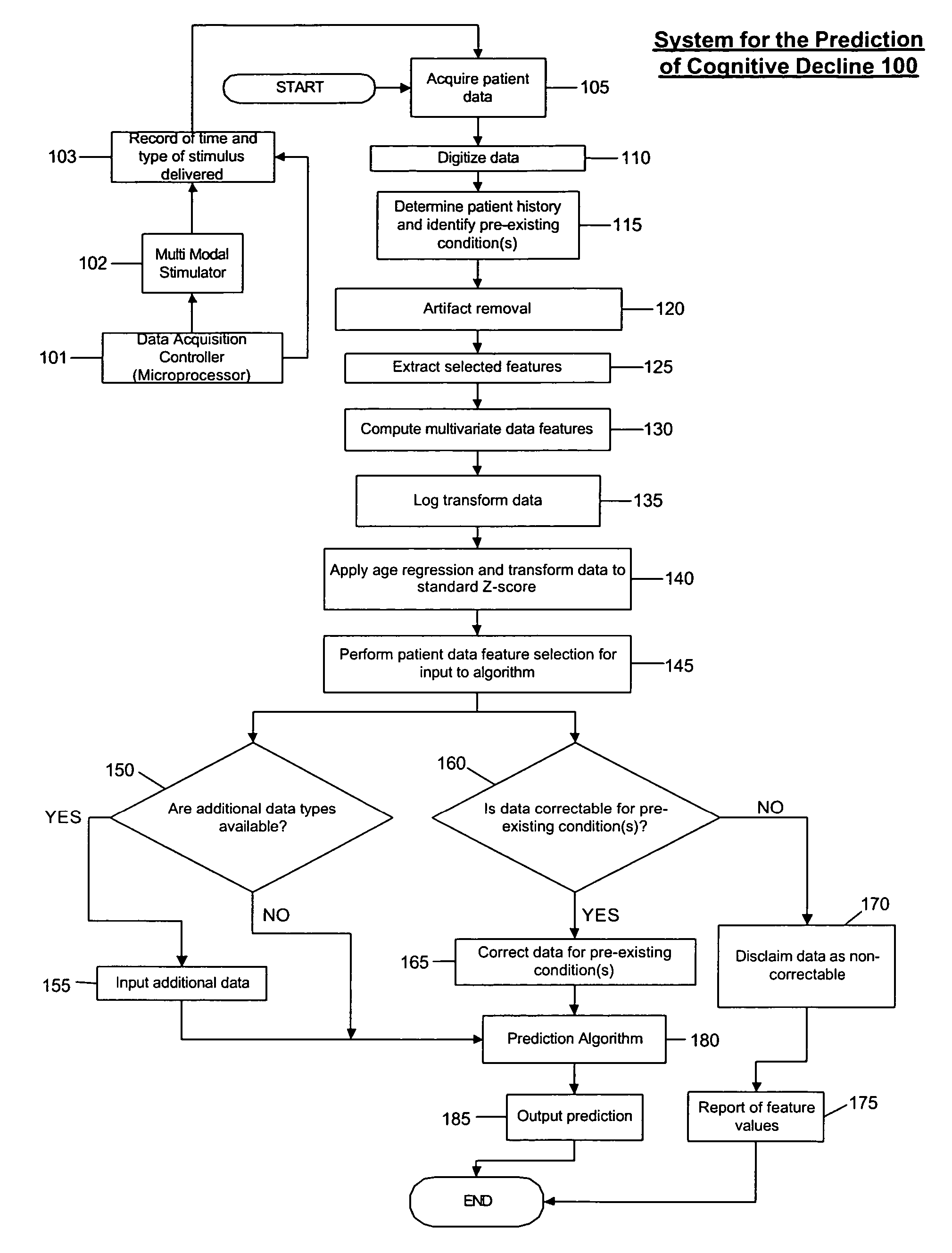 System and method for prediction of cognitive decline