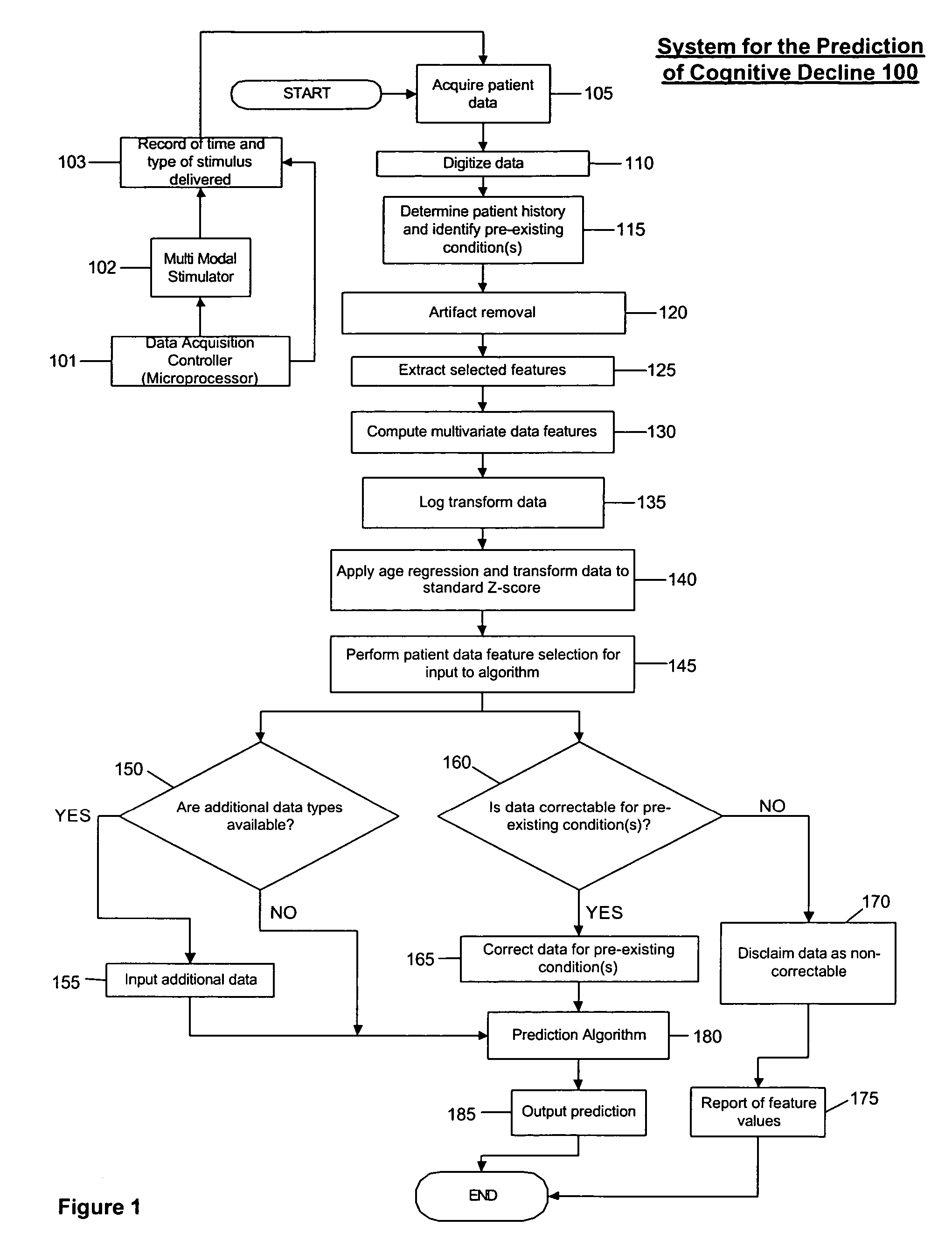 System and method for prediction of cognitive decline