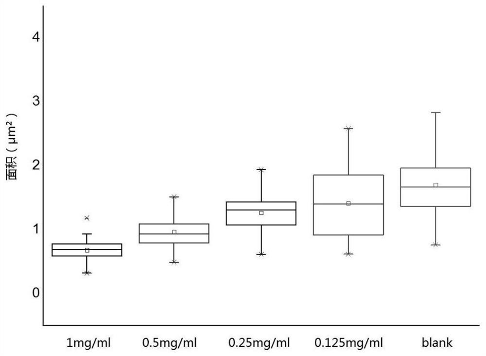 Polysaccharide of aspidopterys obcordata and application thereof