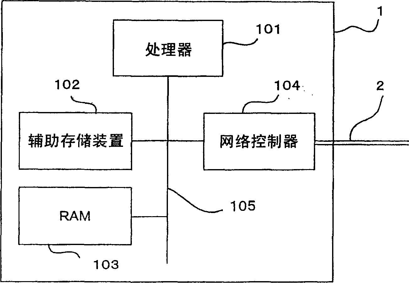 Controller managing system