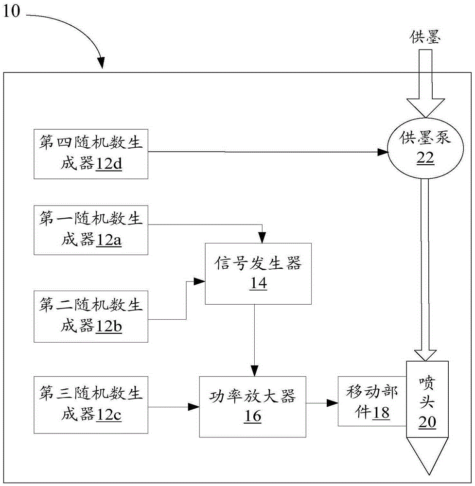 Electronic texture printing system, electronic texture anti-counterfeiting markers and product packaging