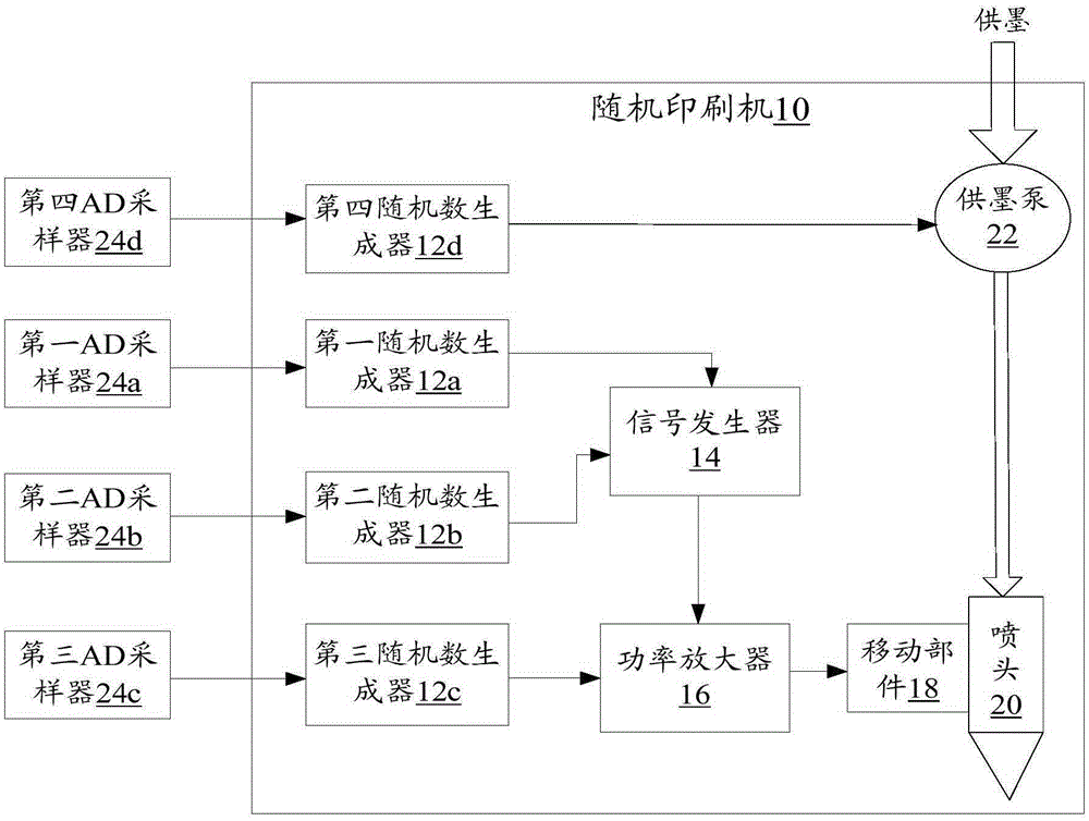 Electronic texture printing system, electronic texture anti-counterfeiting markers and product packaging