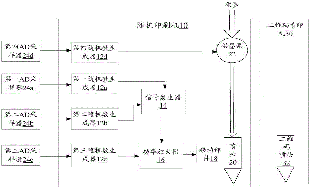 Electronic texture printing system, electronic texture anti-counterfeiting markers and product packaging