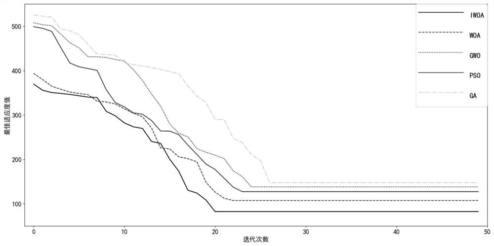 Hydrological time series prediction optimization method based on woa-lstm-mc