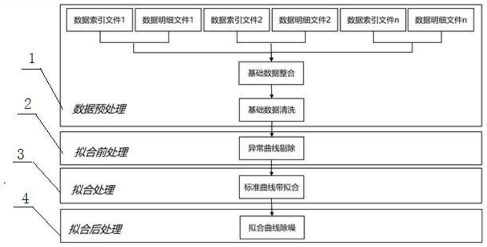 Welding spot standard curve band fitting system and method