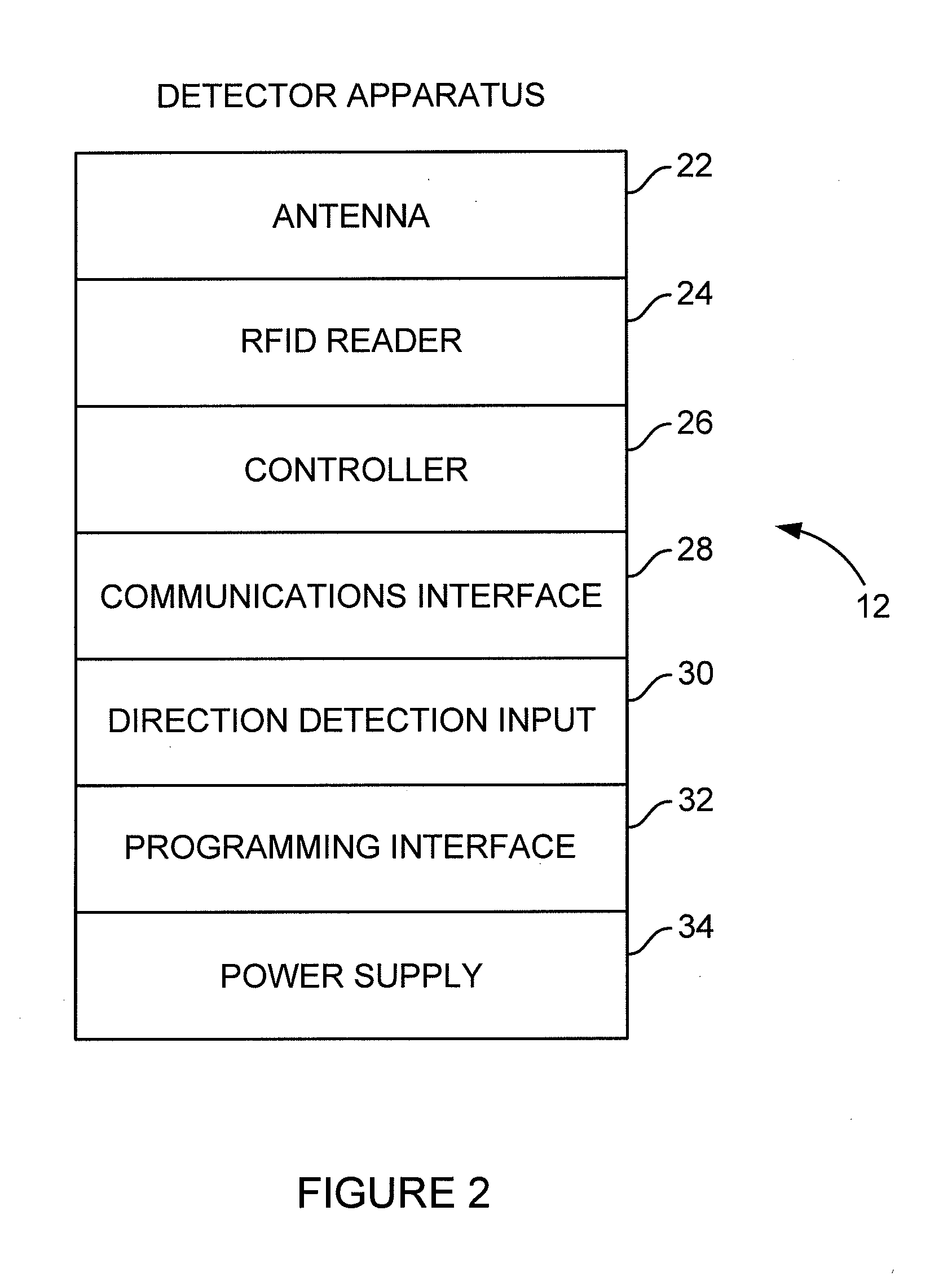 Radio-frequency identification (RFID) safety system