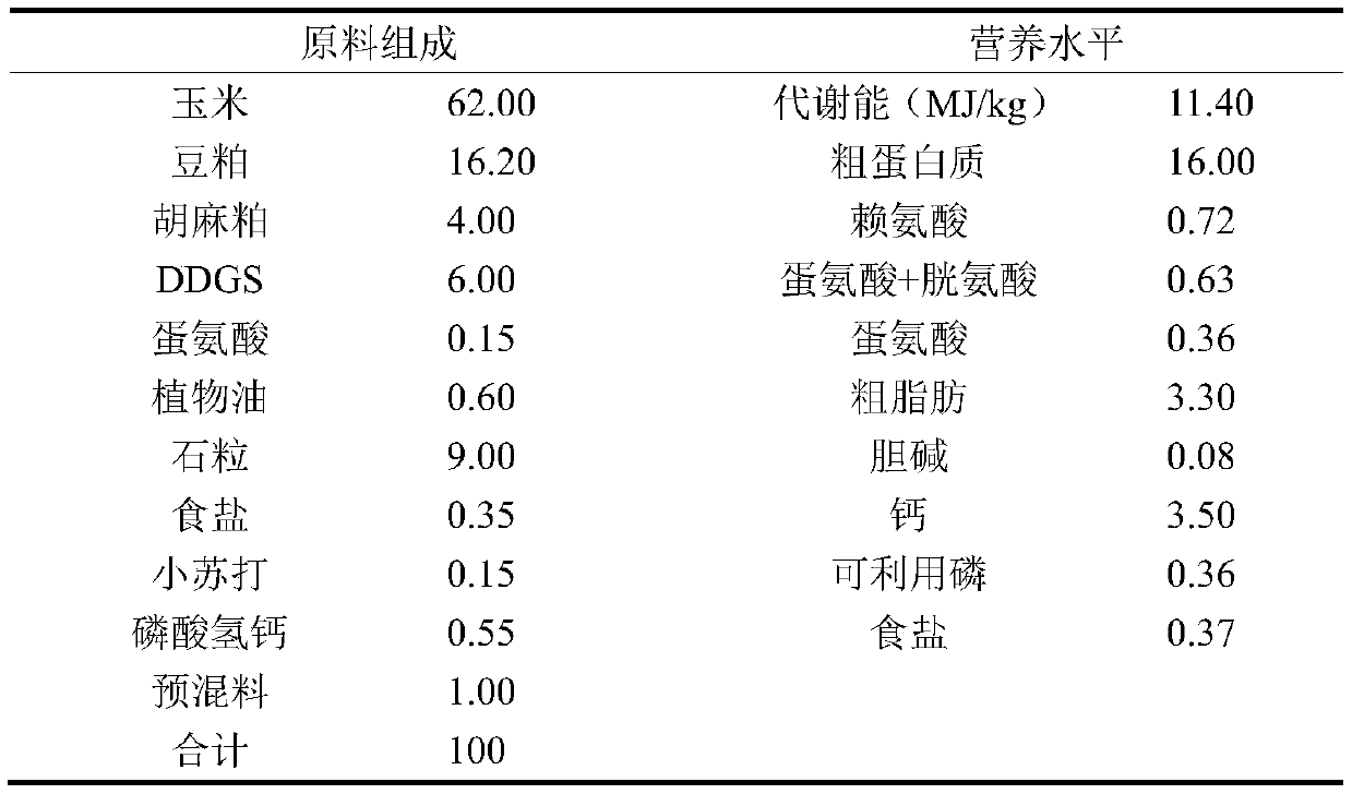 Chicken feed for producing selenium-rich radix angelicae sinensis eggs