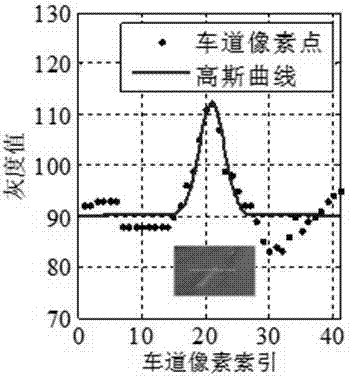 Lane line identification method and lane line identification system