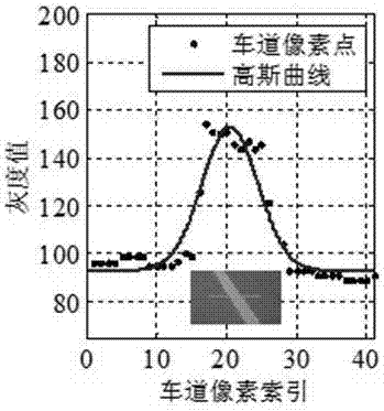 Lane line identification method and lane line identification system