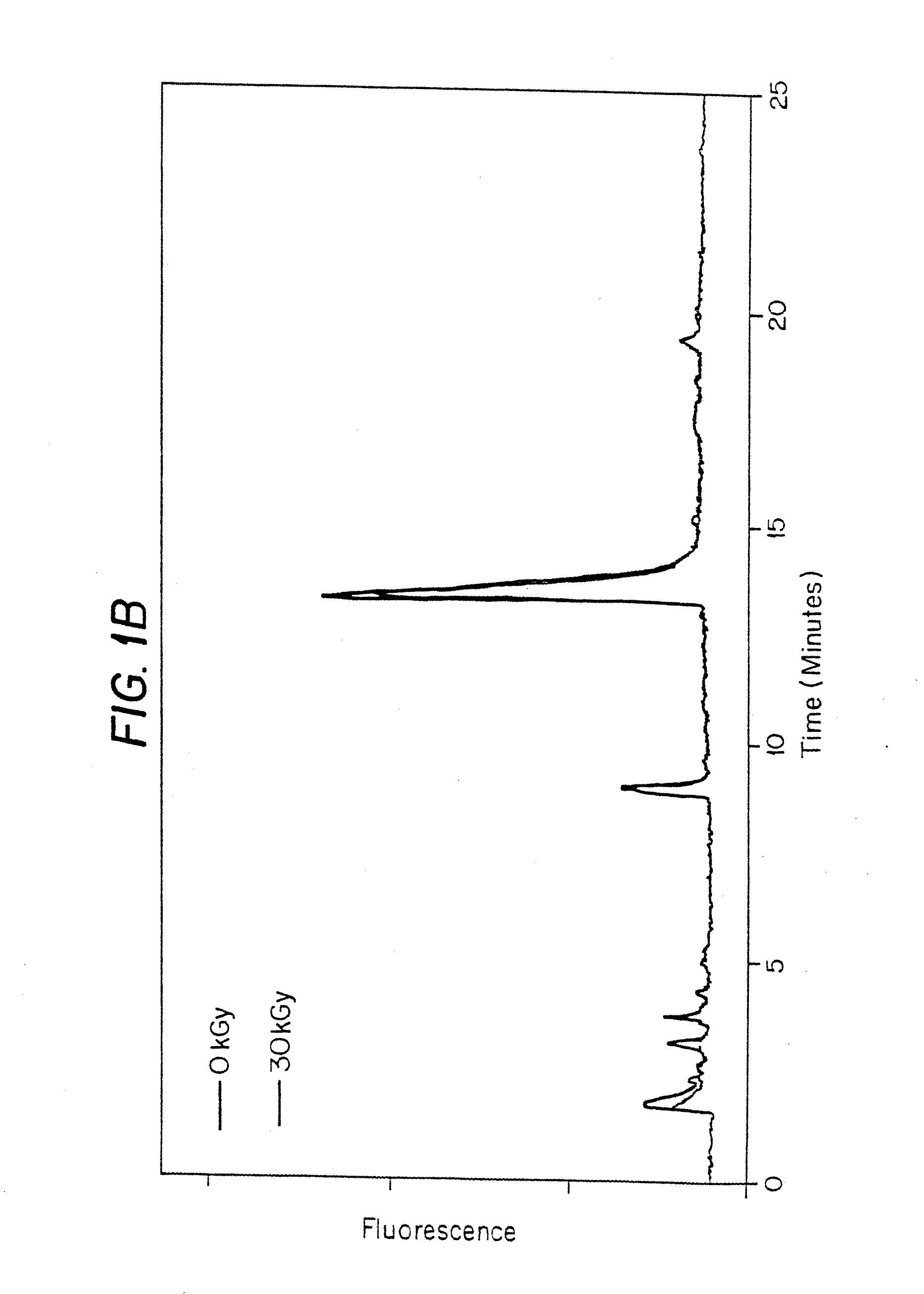 Methods for Sterilizing Tissue