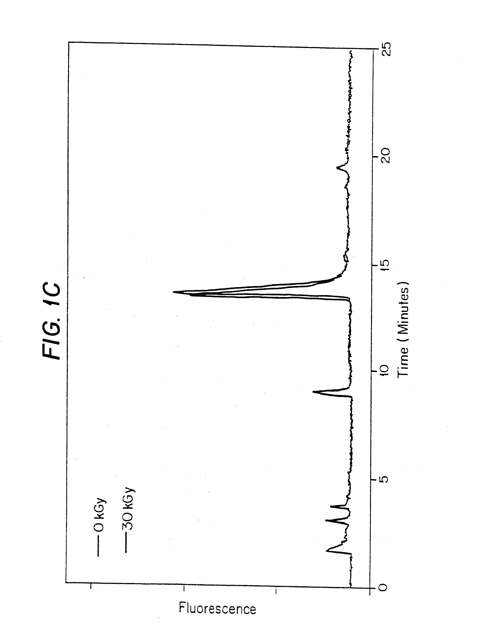 Methods for Sterilizing Tissue