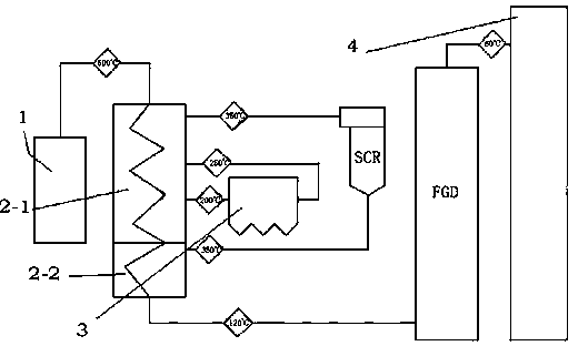 Glass kiln flue gas de-dusting, denitrification and desulfurization integral treatment process