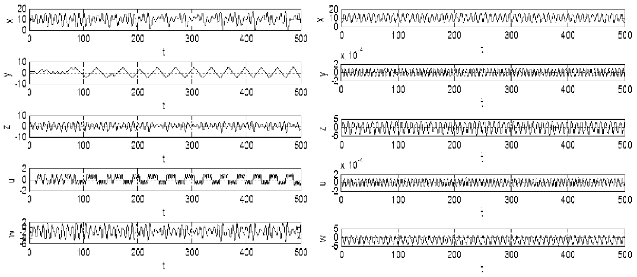 Memristor hyperchaos system and circuit with abundant dynamic behaviors