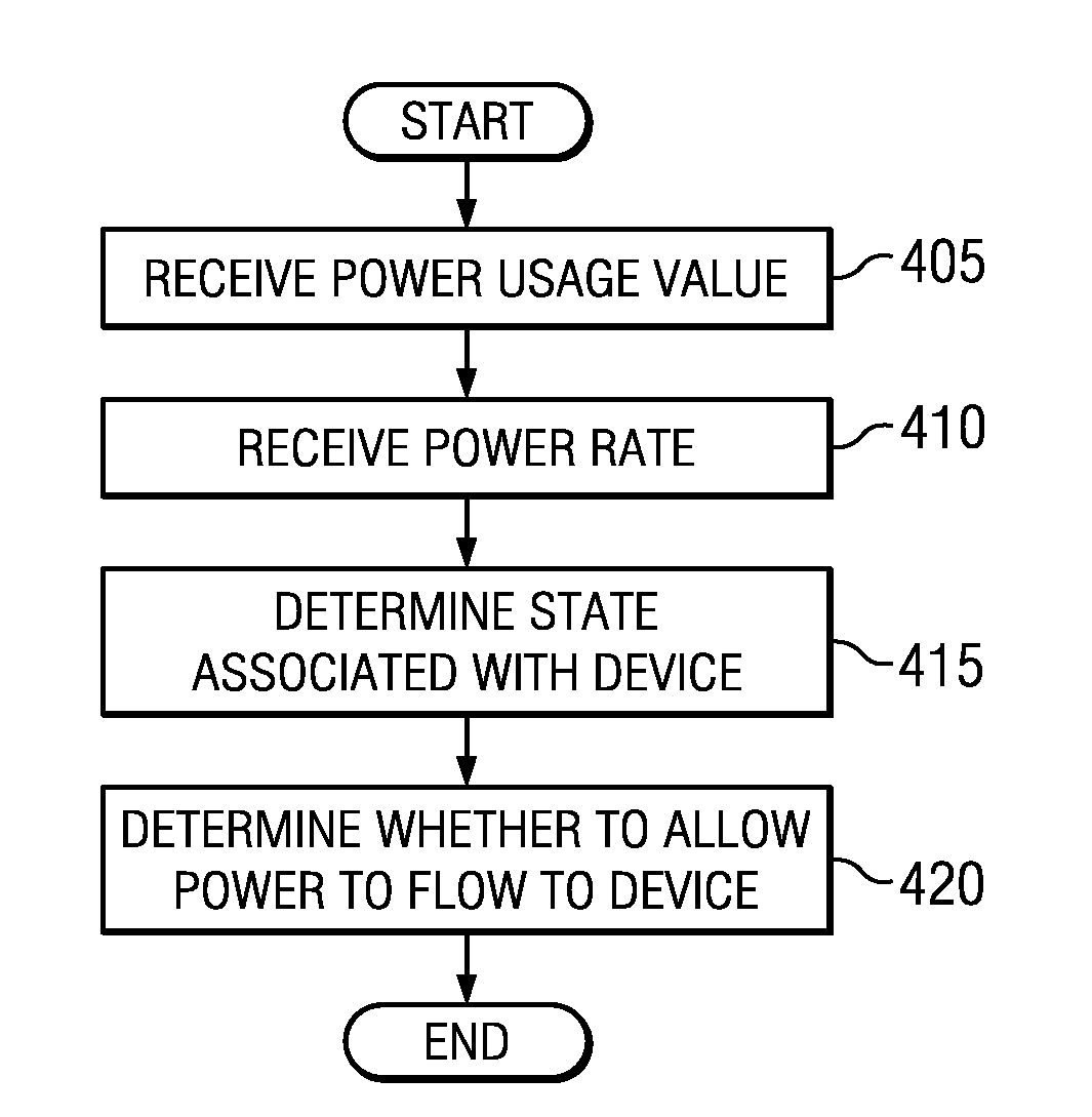 System and Method for Managing Power Consumption