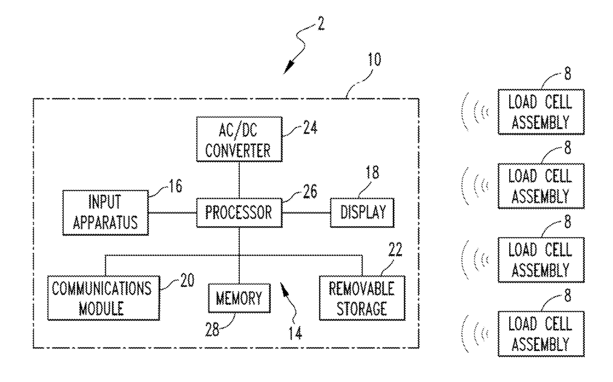 Furniture-integrated monitoring system and load cell for same