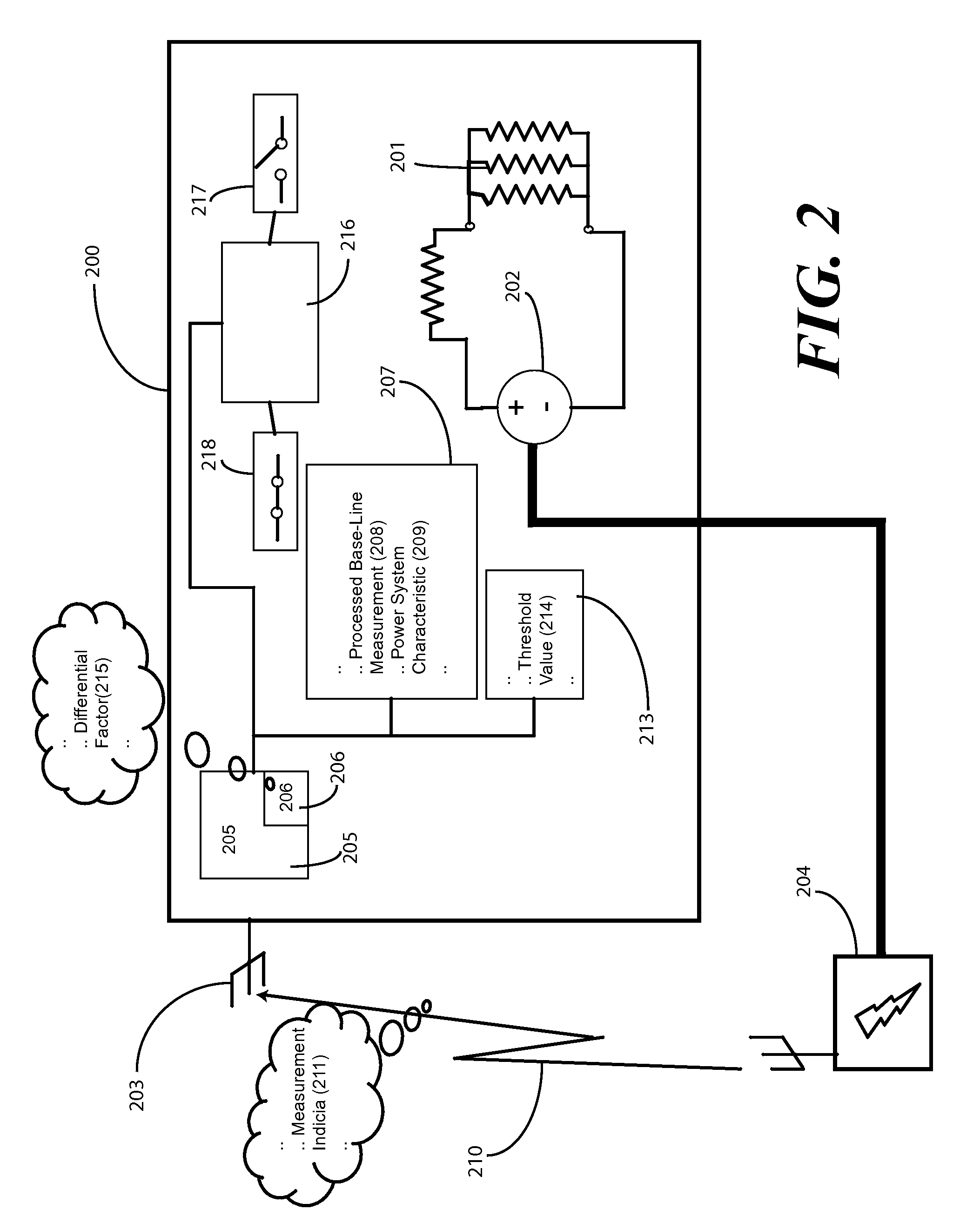 Method and system for local load control