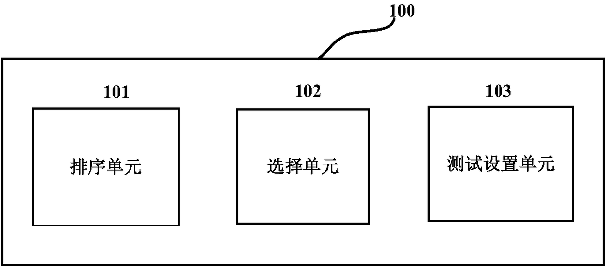 Device and method of testing blockchain-based smart contract