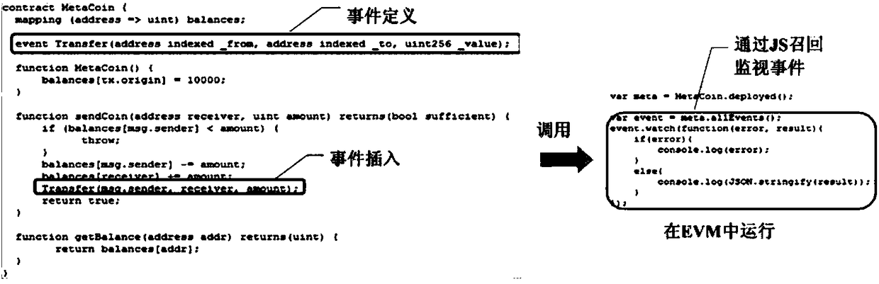 Device and method of testing blockchain-based smart contract