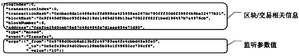 Device and method of testing blockchain-based smart contract