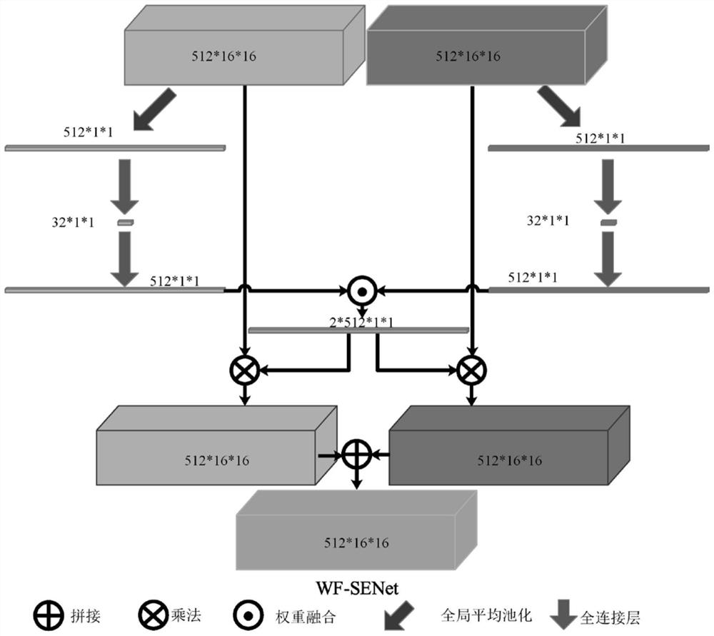 Blast furnace sintered ore particle size detection method and system based on RGB and laser feature fusion