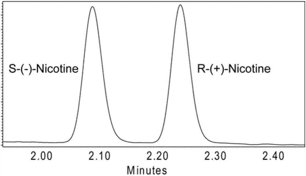 Method for analyzing nicotine chiral isomers in tobacco and smoke