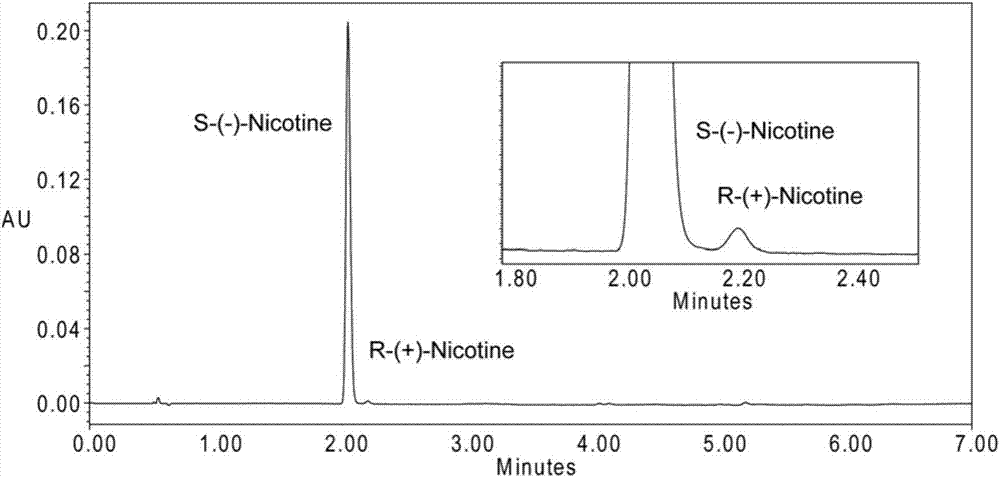 Method for analyzing nicotine chiral isomers in tobacco and smoke