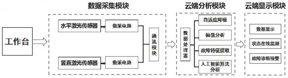 Closed main shaft eccentric movement monitoring device and method