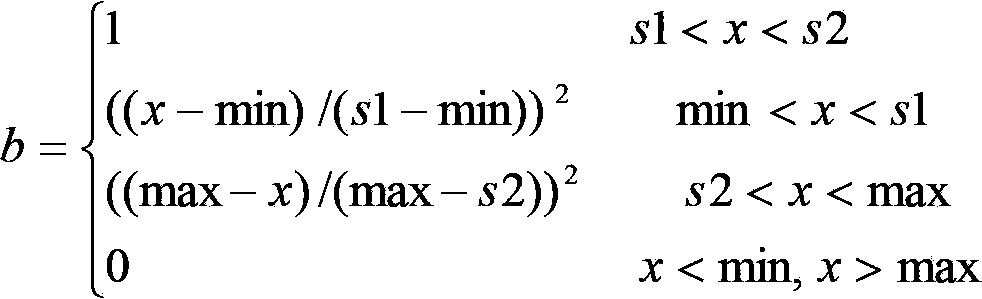 Method and system for evaluating quality of tobacco materials