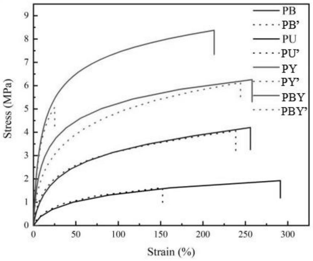 Room-temperature self-repairing polyurethane based on multiple self-repairing units and preparation method thereof