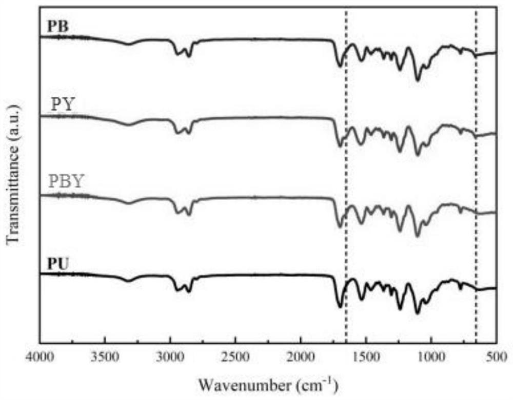 Room-temperature self-repairing polyurethane based on multiple self-repairing units and preparation method thereof