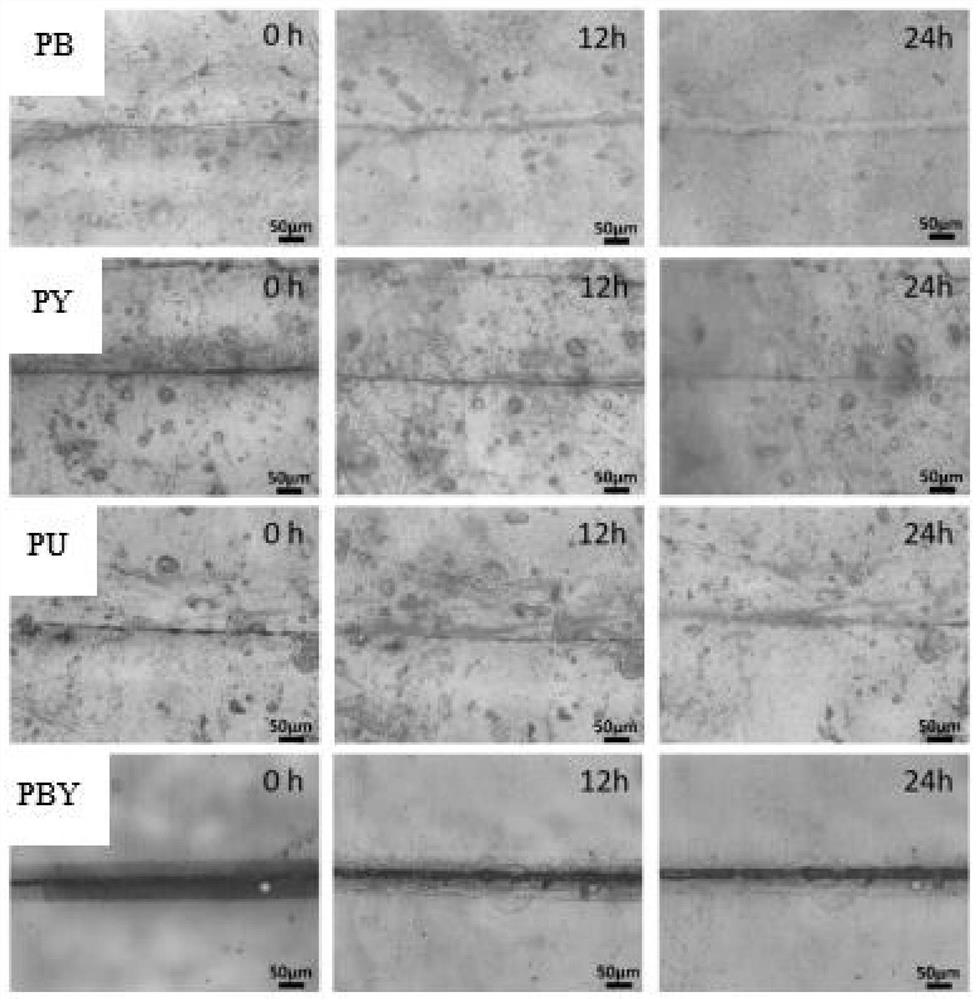 Room-temperature self-repairing polyurethane based on multiple self-repairing units and preparation method thereof