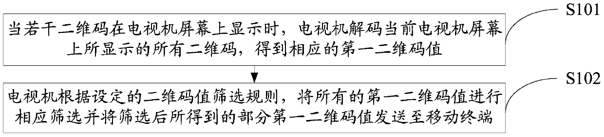 Processing method and system for removing interference from two-dimensional code scanning