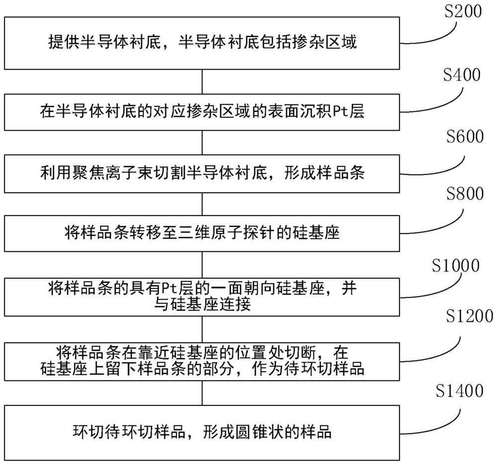 Sample for measuring doping elements in semiconductor device and preparation method of sample