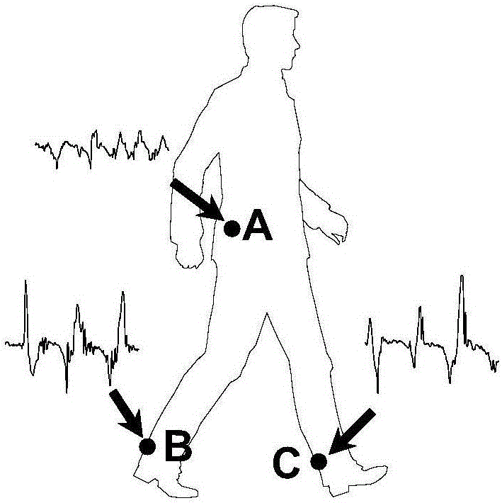 Walking balance evaluating method and device and walking balance monitoring method and system