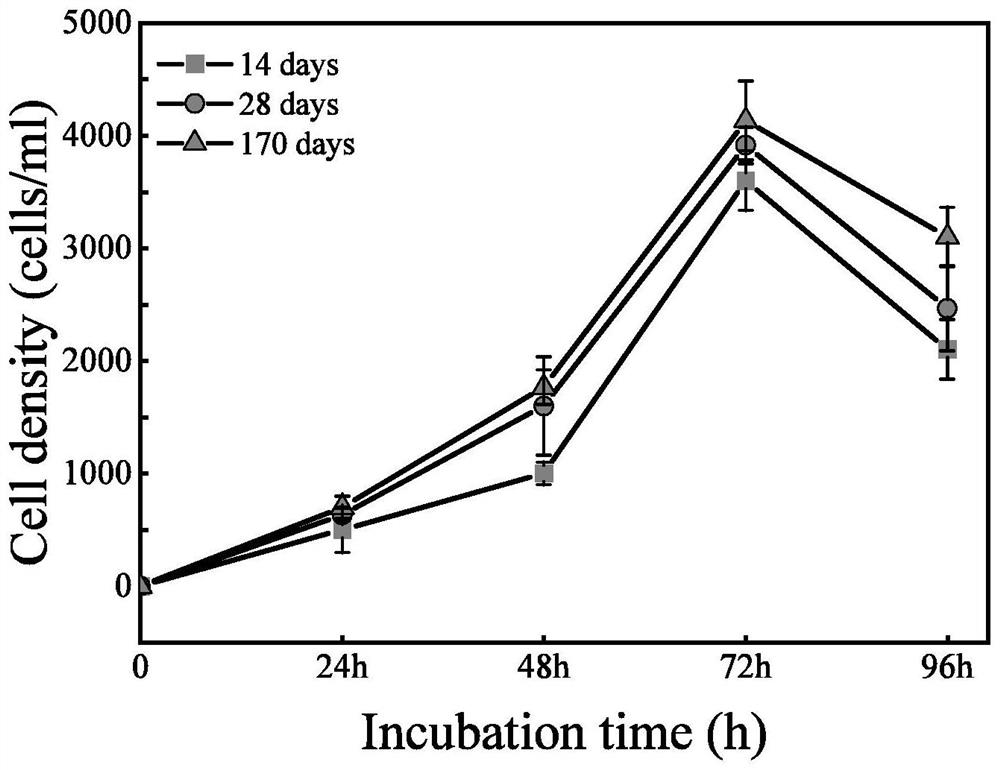 Method for long-term conservation and rapid recovery of reniform worm strains