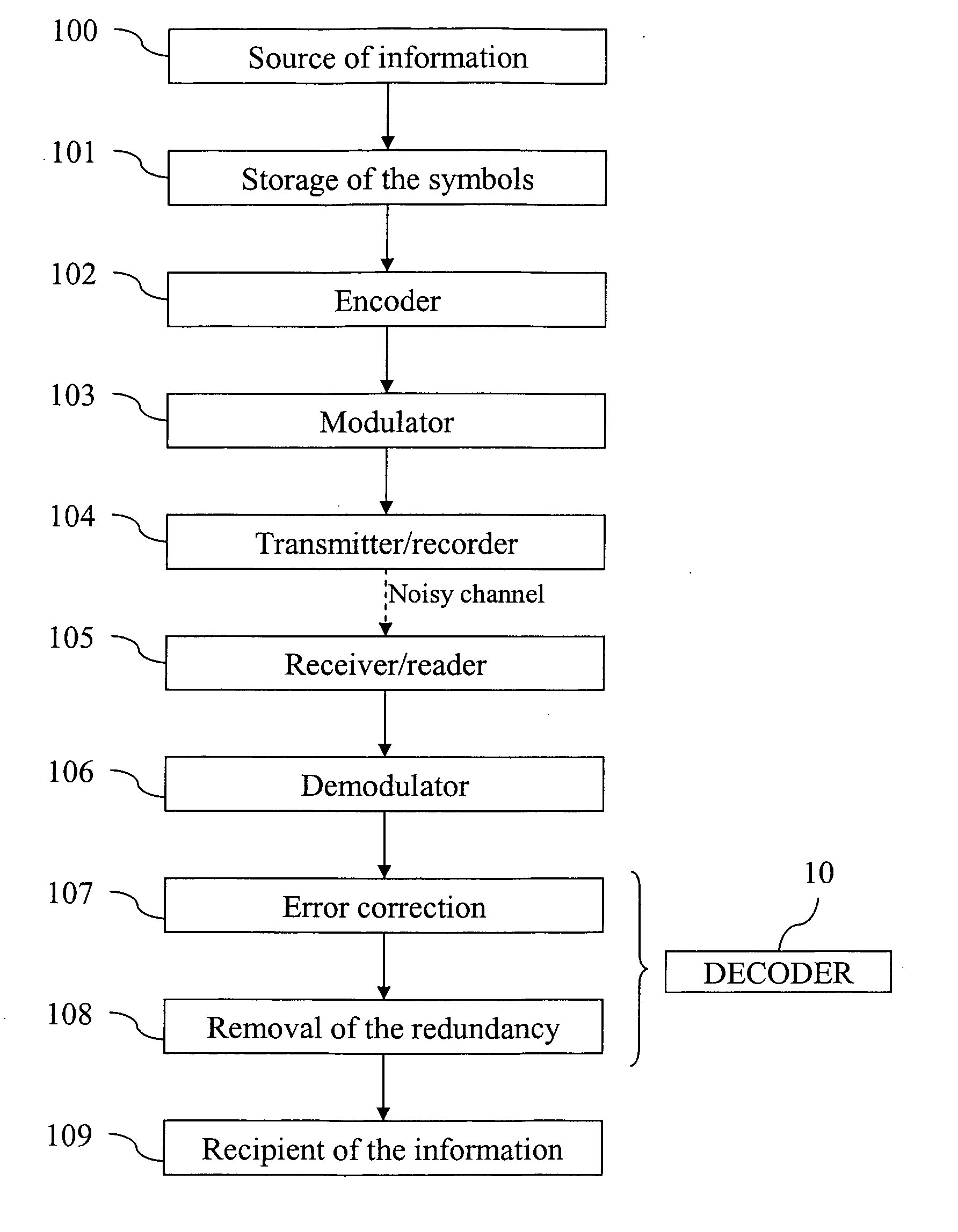 Decoding and error correction for algebraic geometric codes