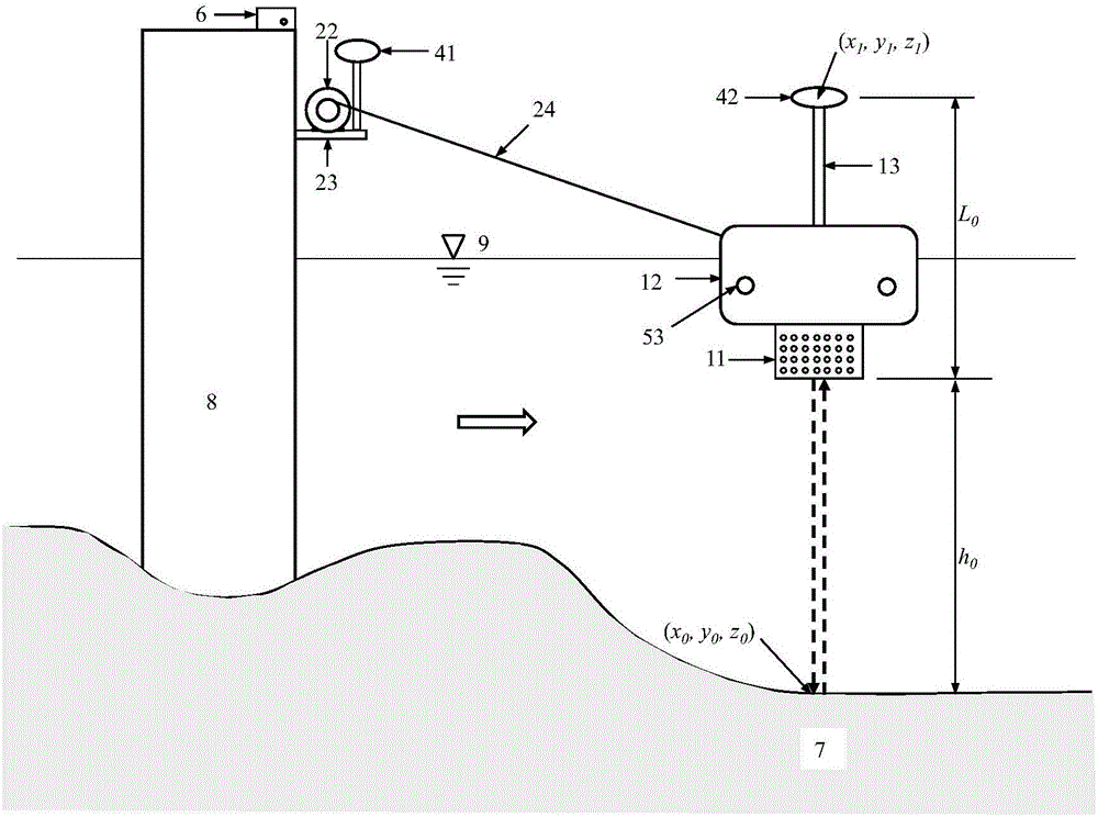 Device for measuring scouring depth of pier downstream river bed