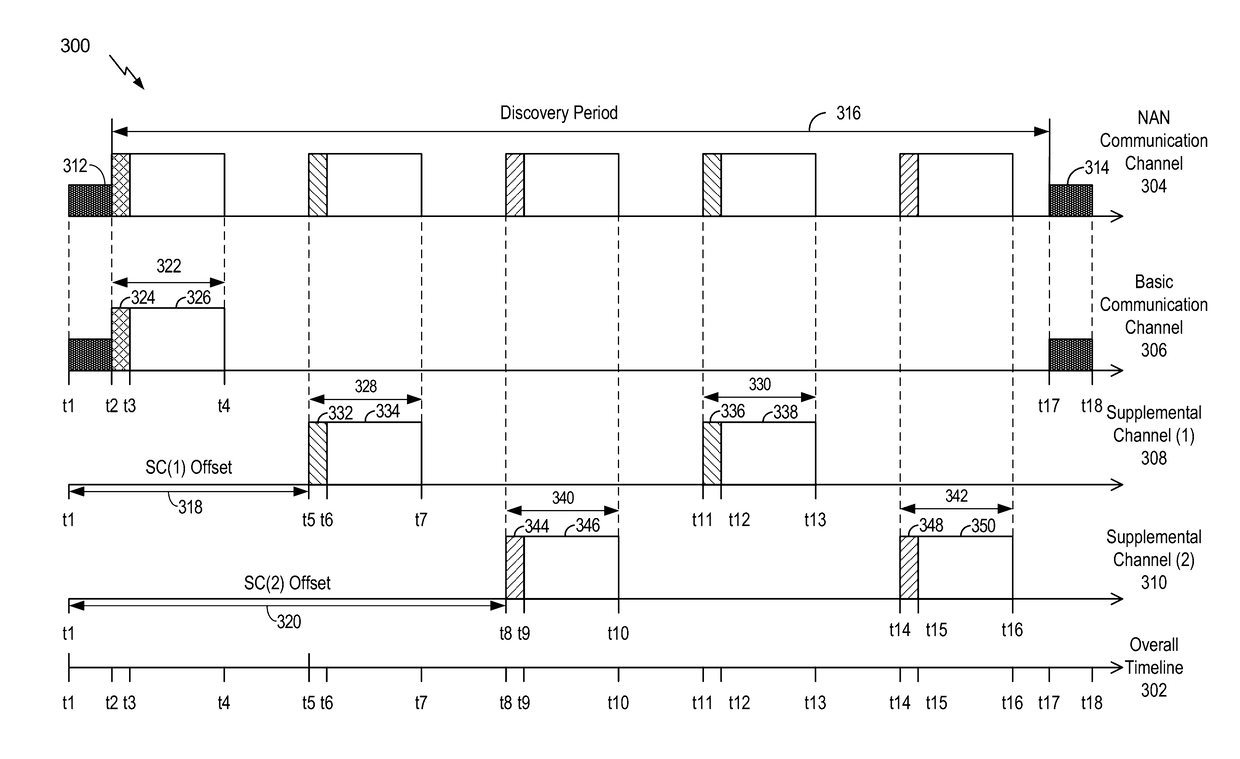 Communication between devices of a neighbor aware network