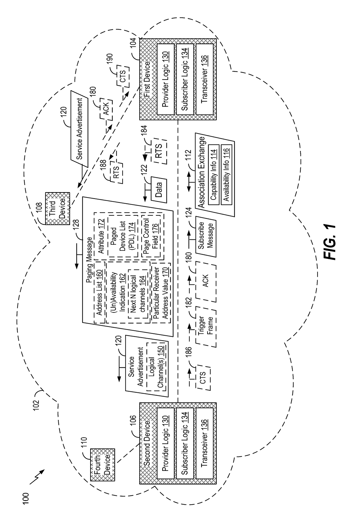 Communication between devices of a neighbor aware network