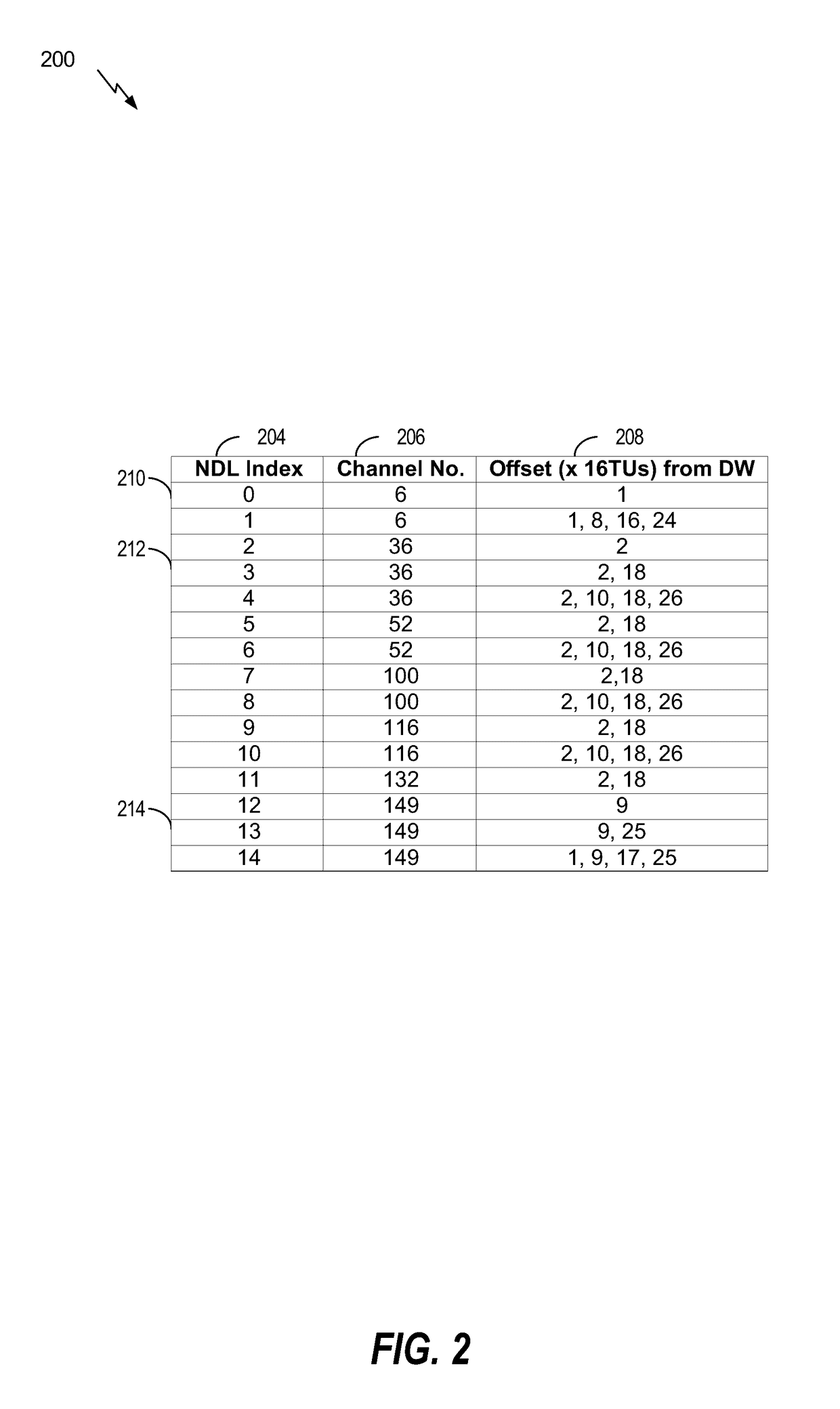 Communication between devices of a neighbor aware network