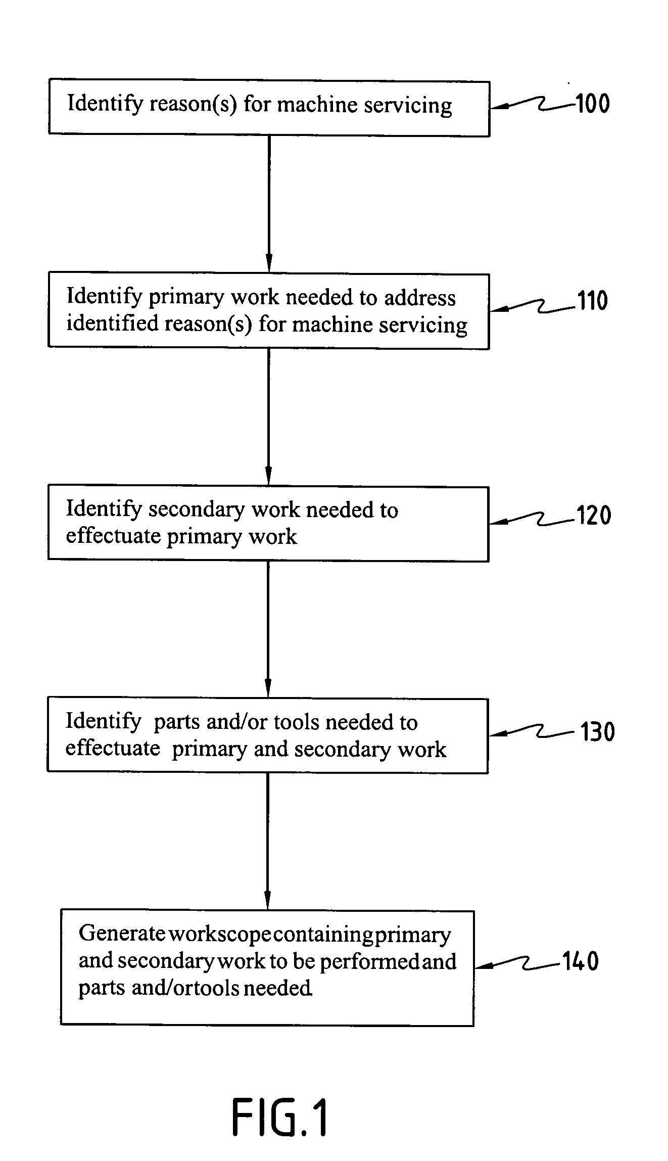 System and method for managing machine servicing including workscope generation