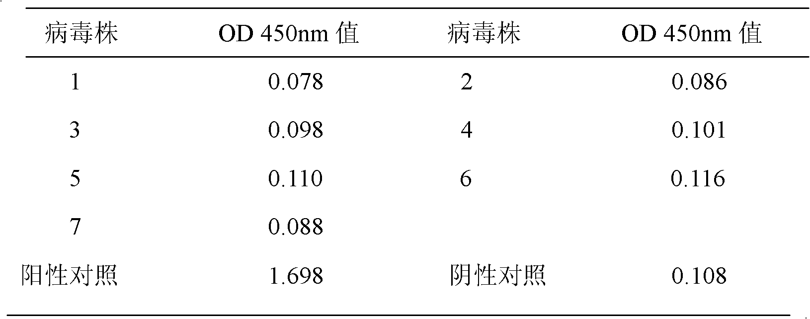 H1N1 swine influenza virus-resistant hemagglutinin protein monoclonal antibody, hybridoma cell line and antigen-capture ELISA kit