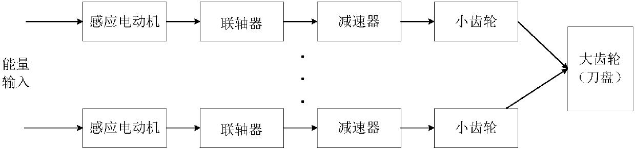 Fractional order control method for rotation speed of heading machine cutterhead driving system