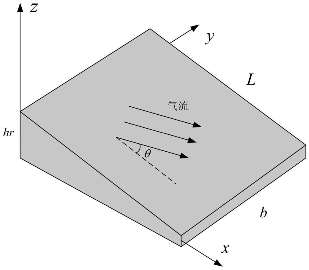 A Flutter Analysis Method for Functionally Gradient Variable Thickness Blade Model